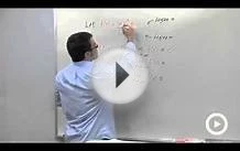 Precalculus Limits at a Glance